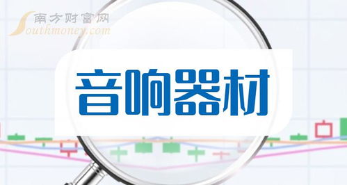 A股音响器材板块迎利好？技术转让成新风口，新手投资者2024年7月关注名单